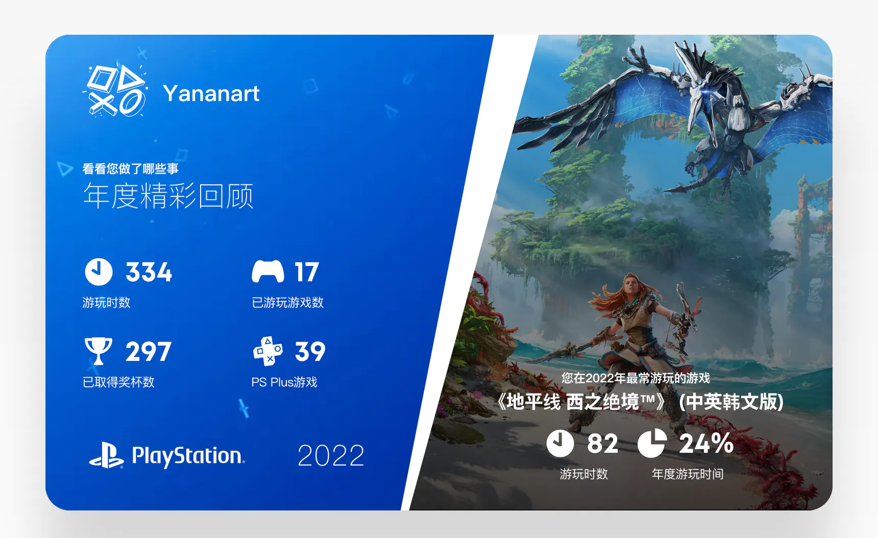 game-of-2022-playstation